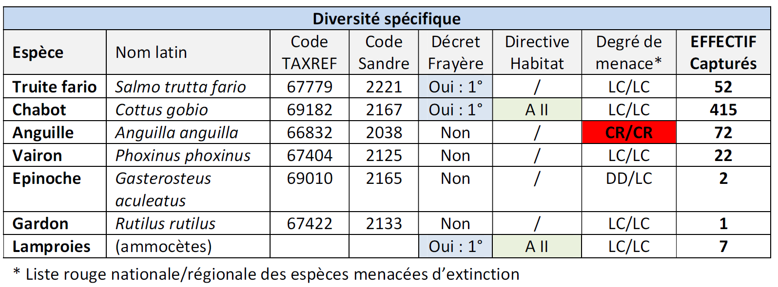 2025-05-16 11_56_09-Qualite_piscicole_renaturation_cf_pages7_20a23_32.pdf – Adobe Acrobat (64-bit)
