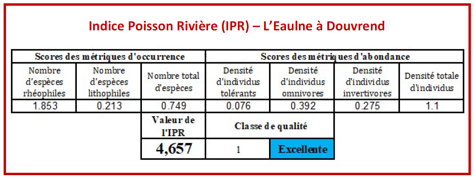 2025-05-16 12_00_11-Qualite_piscicole_renaturation_cf_pages7_20a23_32.pdf – Adobe Acrobat (64-bit)