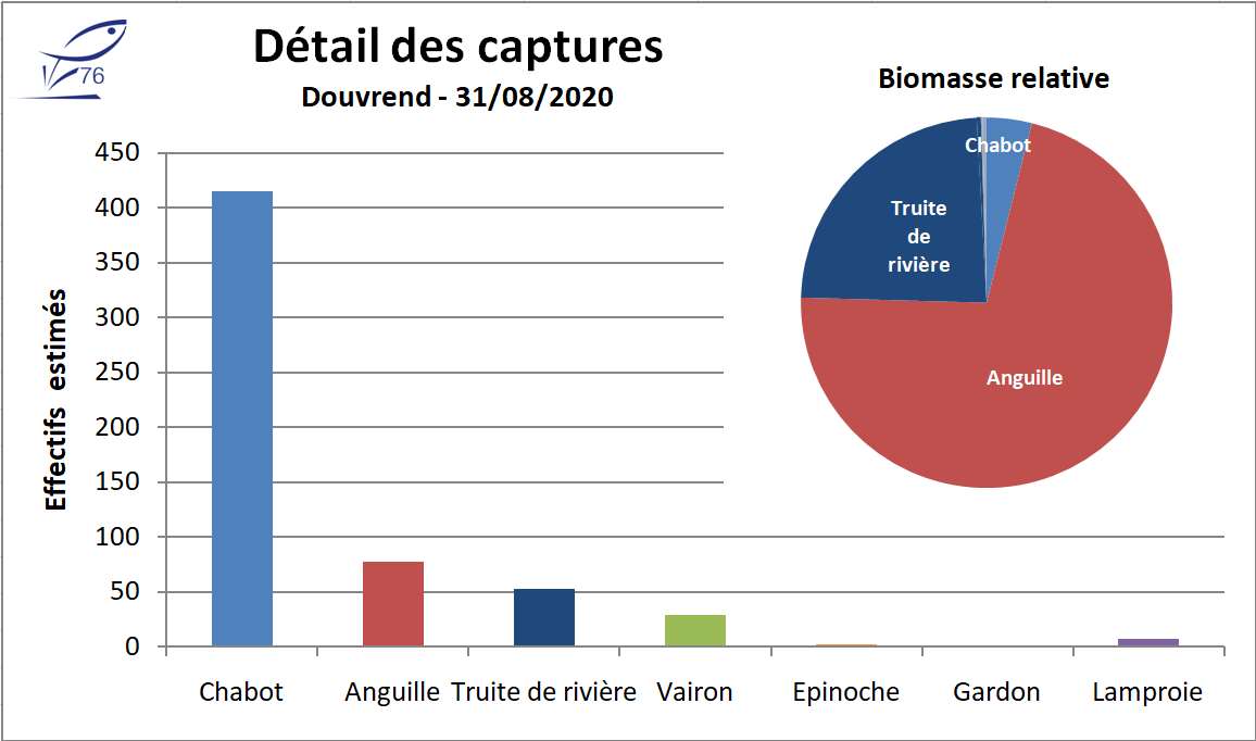 Qualite_piscicole_renaturation_cf_pages7_20a23_32