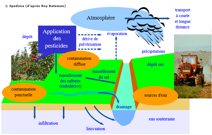 pollution-diffuse