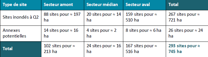 Répartition des sites inventoriés_FD10